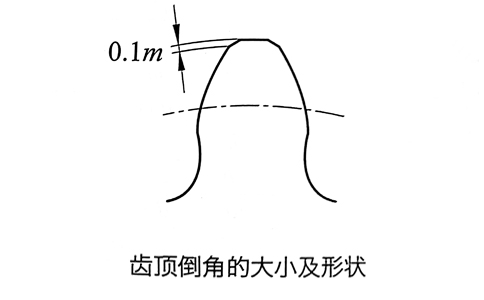 齒頂?shù)菇?jpg